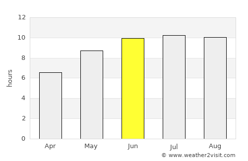 Orhei average rain in June