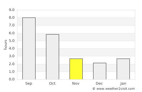 Orhei average rain in November