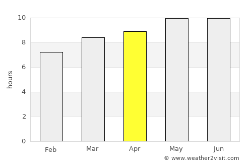 Orhon average rain in April