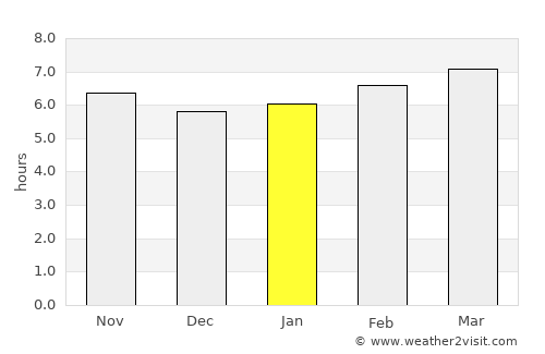 Oria average rain in January