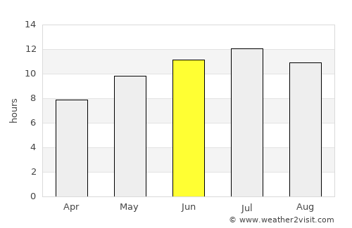 Oria average rain in June