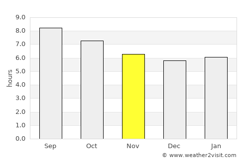 Orihuela average rain in November