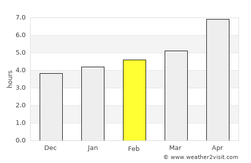 Orikum average rain in February