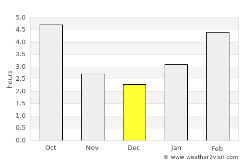 Orillia average rain in December