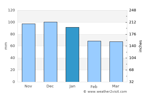 Orillia average rain in January