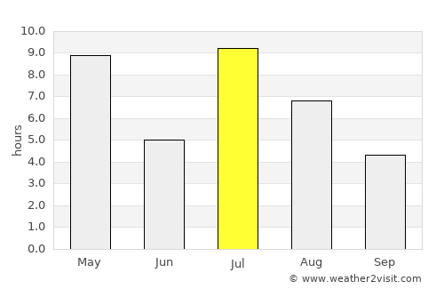 Orimattila average rain in July