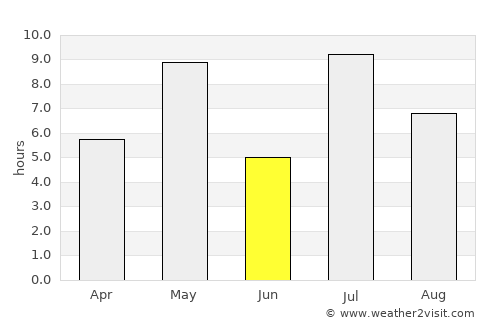 Orimattila average rain in June