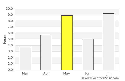 Orimattila average rain in May