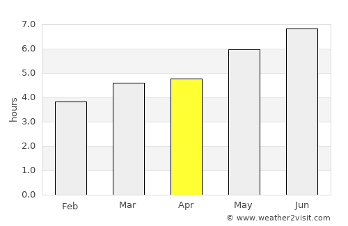 Orio average rain in April