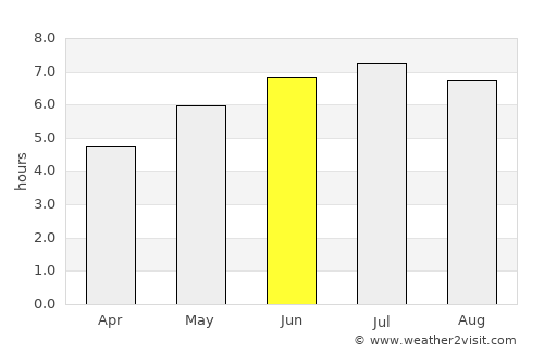 Orio average rain in June