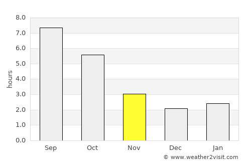 Oriovac average rain in November