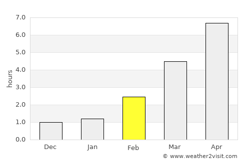 Orissaare average rain in February