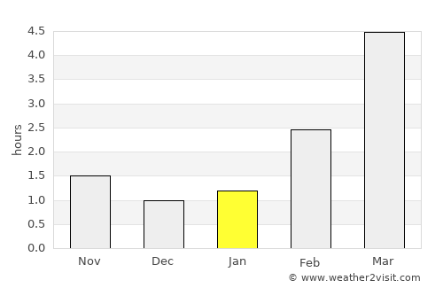 Orissaare average rain in January