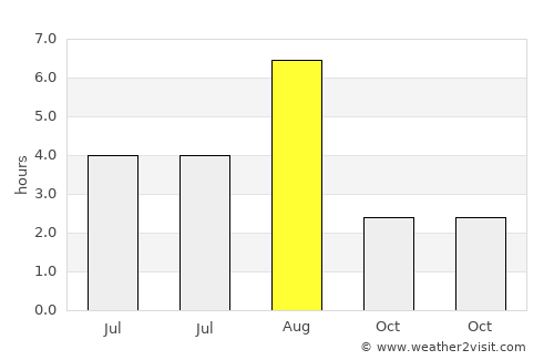 Orivesi average rain in August