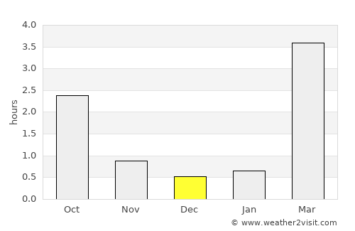 Orivesi average rain in December