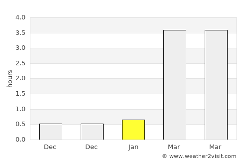Orivesi average rain in January