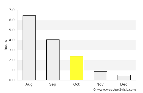 Orivesi average rain in October
