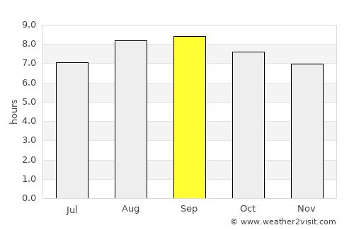 Oriximiná average rain in September