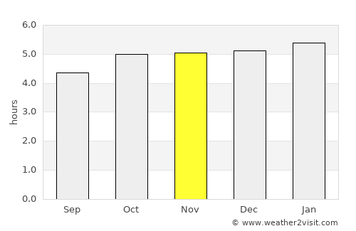 Orizaba average rain in November