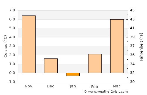 Orizari average temperature in January