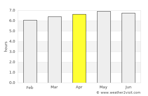Orizatlán average rain in April