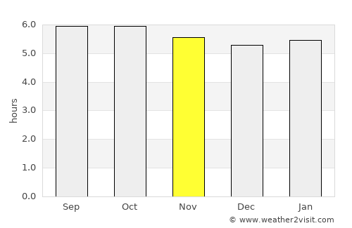 Orizatlán average rain in November