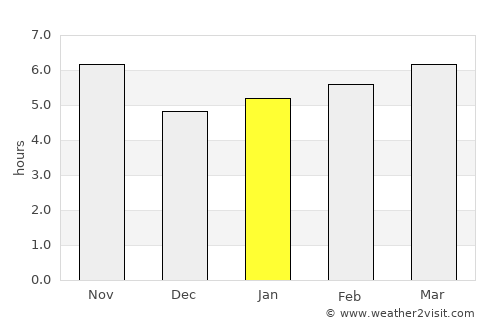 Orlândia average rain in January