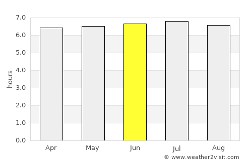 Orlândia average rain in June