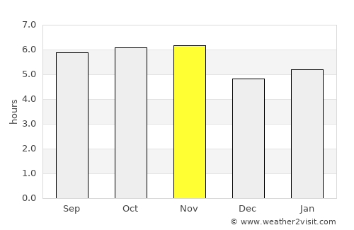 Orlândia average rain in November