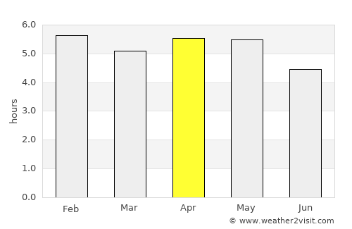 Orlu average rain in April