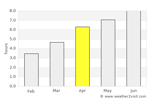 Orly average rain in April