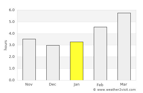 Ormož average rain in January