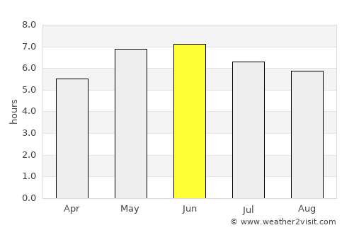 Ormskirk average rain in June