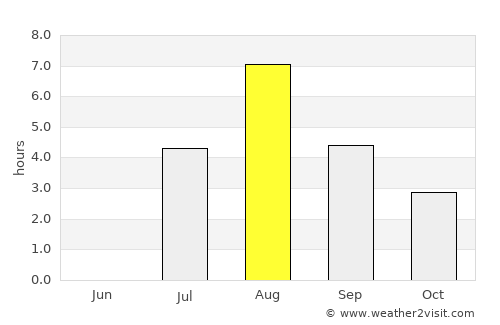 Örnsköldsvik average rain in August