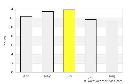 Oro Valley average rain in June