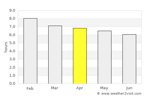 Orobó average rain in April