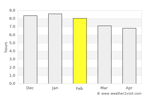 Orobó average rain in February