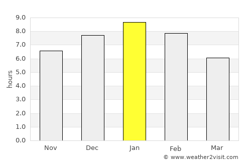 Orocué average rain in January