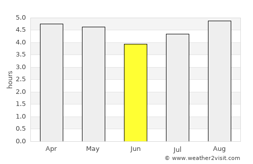 Orocué average rain in June