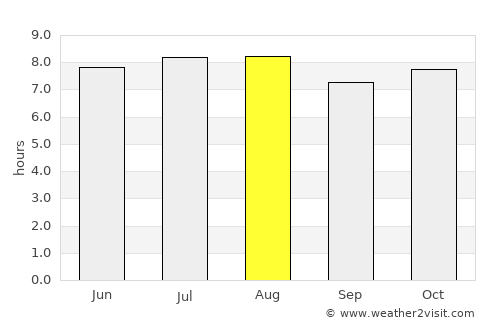 Orocuina average rain in August