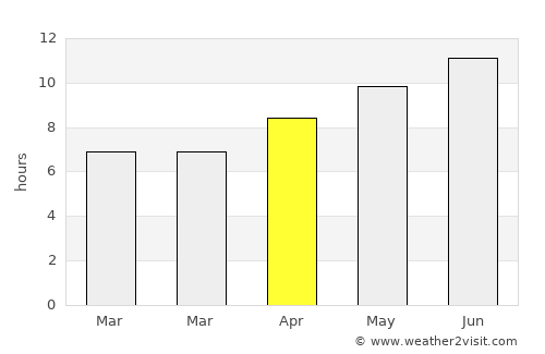 Orofino average rain in April