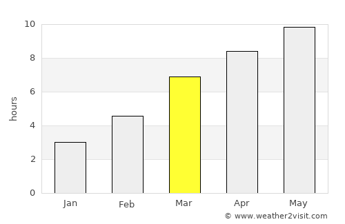 Orofino average rain in March