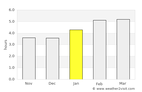 Oromocto average rain in January