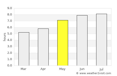 Oromocto average rain in May