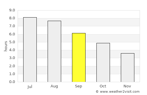 Oromocto average rain in September
