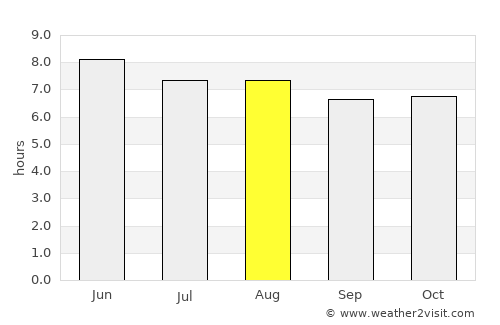 Oropéndolas average rain in August