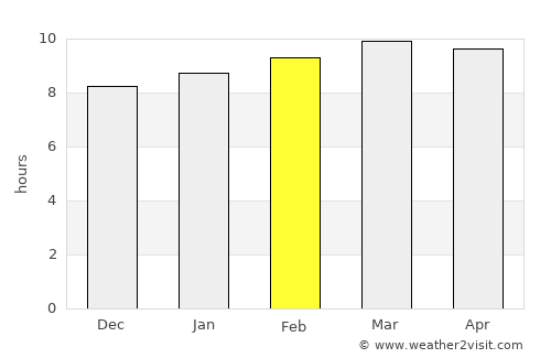 Oropolí average rain in February