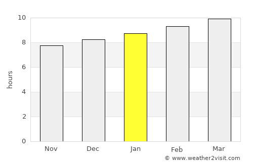 Oropolí average rain in January