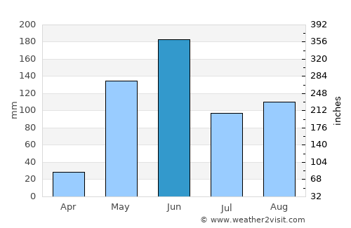 Oropolí average rain in June