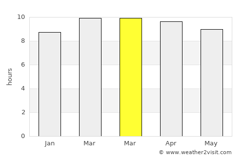 Oropolí average rain in March